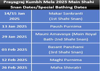 Sahi Snan Dates for Maha Kumbh Mela 2025 